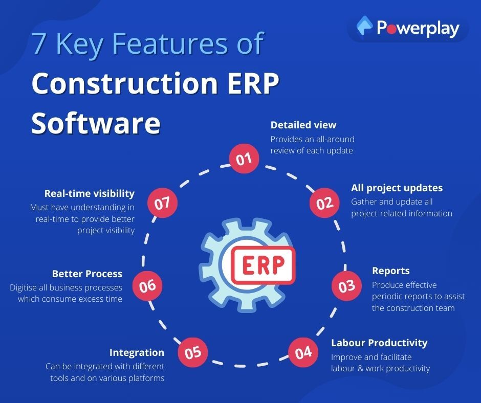Features of ERP